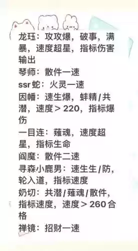 挖矿后期阵容插图1