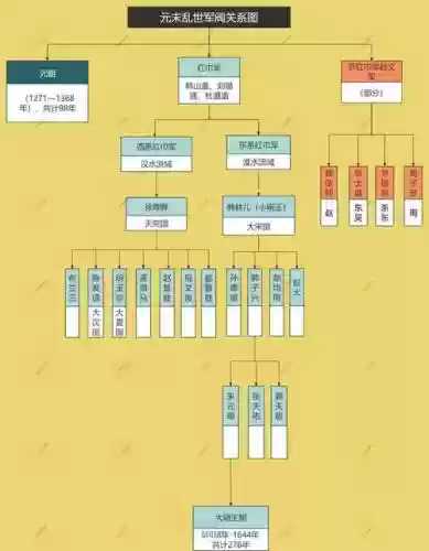 起义时帝国攻略插图