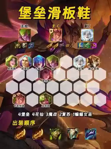 公式最强阵容插图