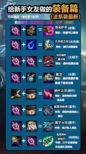 lol团战辅助套盾装备插图1