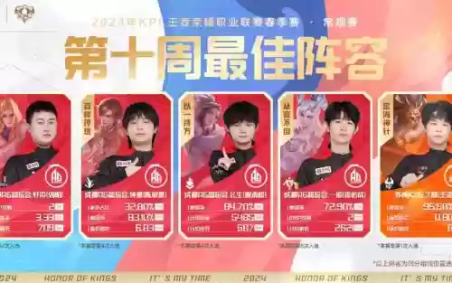 kpl认可阵容_1插图1