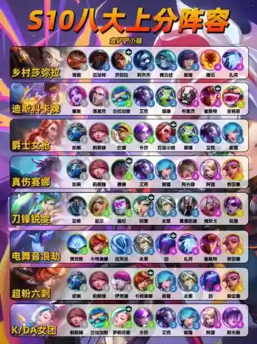 联盟确定阵容插图