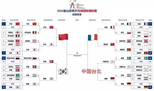 世乒赛各国阵容插图1