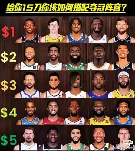 nba黑客阵容插图