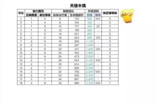 坎装备多少级升级插图1