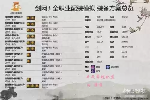 剑网3怒海争锋装备属性插图