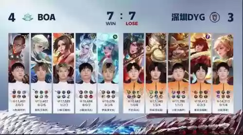 dyg阵容变动_1插图