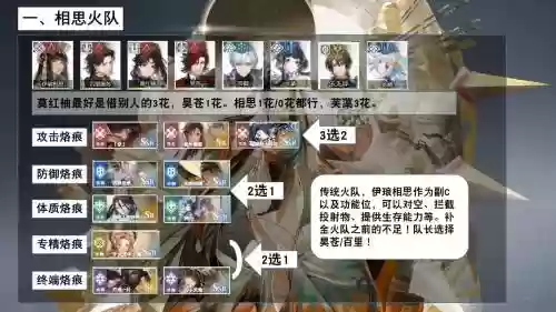 白发明阵容插图1
