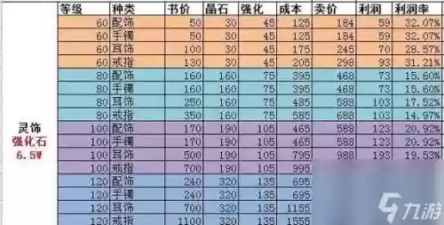 梦幻分解70装备赚嘛插图1