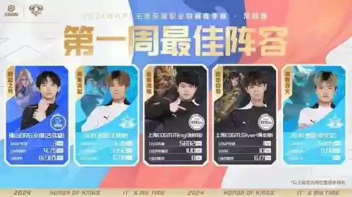 kpl同种阵容插图1