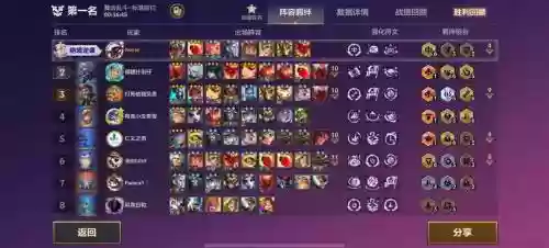 云顶狂暴阵容插图1