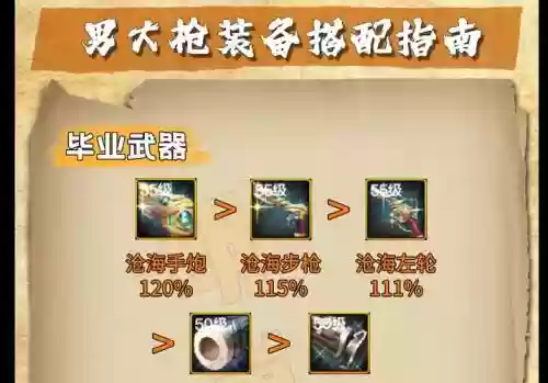 男大枪搬砖装备推荐插图