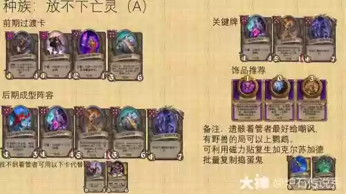 亡灵成形阵容插图