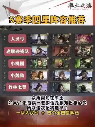 率土之滨搭配武将阵容插图