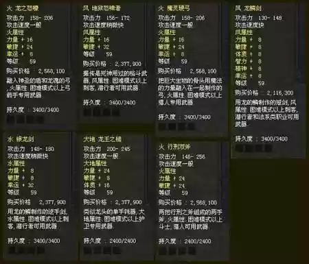 神泣猎人30级装备名字插图