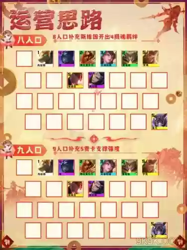 阵容加点搭配图表插图