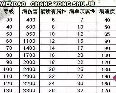 问道110装备进化满属性插图1