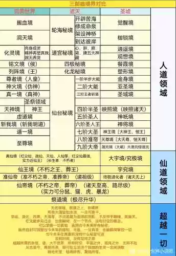 遮天阵容表插图1