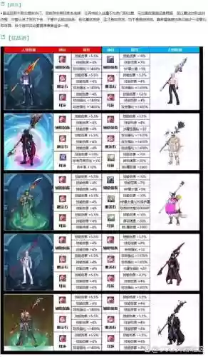 地下城暗枪士武器插图1