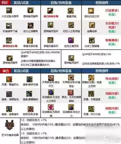 男气功勇者装备选择2017插图1