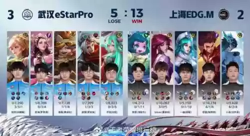 estarpro超标阵容插图1