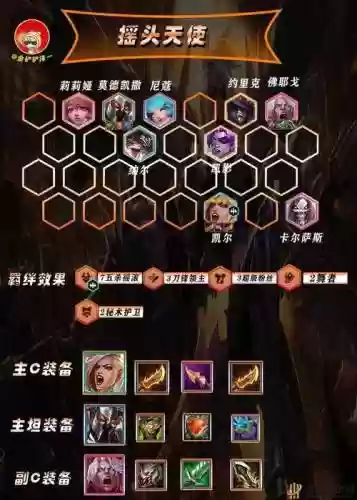 泰坦最好搭配阵容插图1