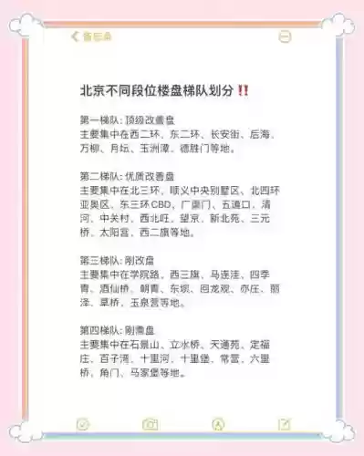 房区阵容插图1