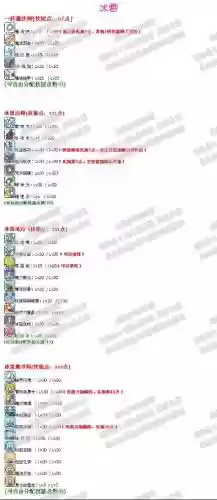 冒险岛魔法师四转技能加点插图