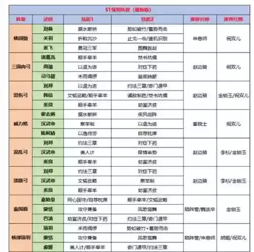 放置王朝阵容插图