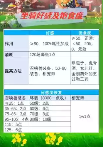 梦幻西游坐骑设置什么属性插图