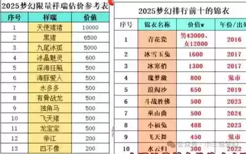 梦幻西游新区100点成就，梦幻西游1094800成就插图1
