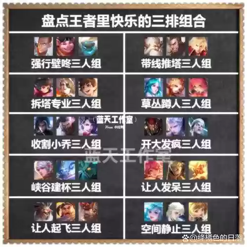 快乐的王者3排阵容搭配，王者快乐三人组插图