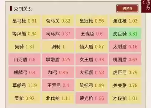 三国孙策最强阵容搭配，孙策 阵容插图