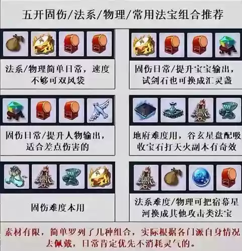 法宝宝6技能搭配什么，法宝宝技能顺序图插图