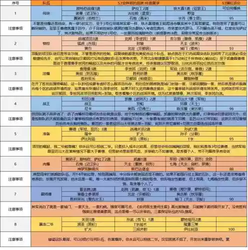 征服与文明英雄搭配阵容,征服与文明英雄搭配阵容推荐插图 征服与文明英雄搭配阵容,征服与文明英雄搭配阵容推荐插图