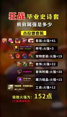 dnf红狗最强装备插图
