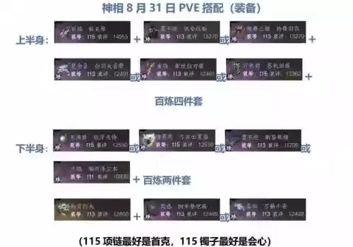 pve最强武器，pve技能搭配插图1