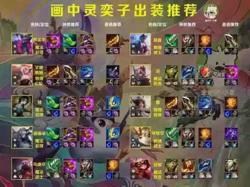 火男新赛季阵容搭配，火男s11新版本出装插图