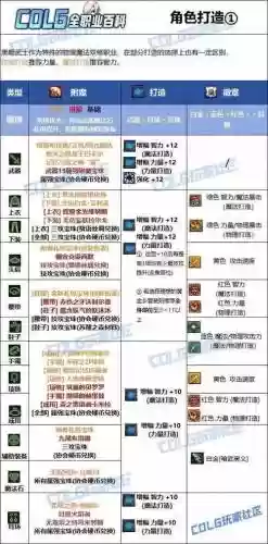 黑暗武士异界装备选什么武器好，黑暗武士装备选择2021插图1
