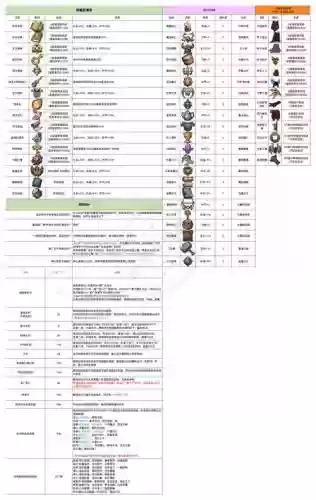 7.1随从装备怎么获得，70随从插图