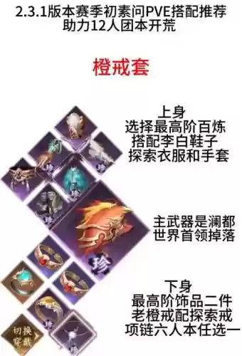 天涯明月刀的pvp装备怎么弄，天涯明月刀pvp装备和pve装备的区别插图