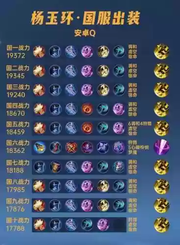 玉环打野阵容搭配，玉环搭配图插图1