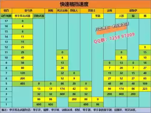 加格挡的装备，格挡伤害怎么计算插图1