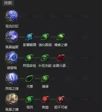 流放之路技能商人，流放之路卖技能石的商人在哪插图1