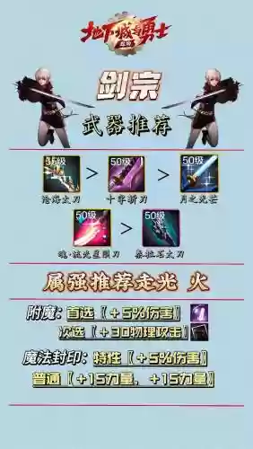 dnf剑神90版本最强ss装备搭配，dnf95版本剑神需要什么属性插图1