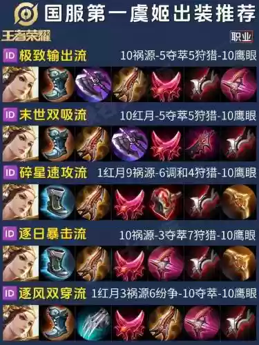 虞姬被动暴击装备，虞姬被动暴击装备怎么出插图