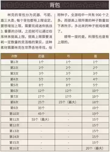 塞尔达武器袋100mod，塞尔达武器袋和弓箭袋先扩哪个插图