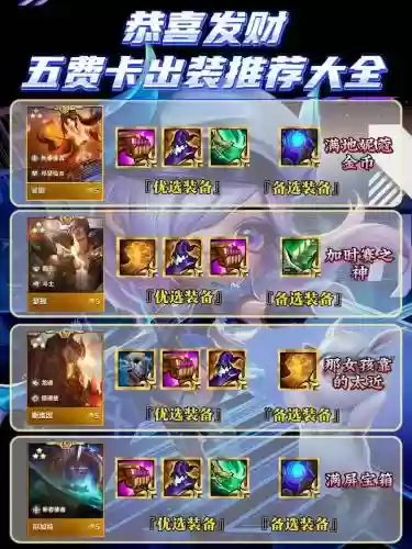 赏金阵容搭配最新版，赏金最新版本出装插图