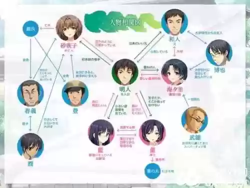 妻子3最新阵容搭配，妻3 全攻略插图1