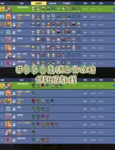 王者荣耀法师开荒阵容搭配，王者荣耀法师上手插图1